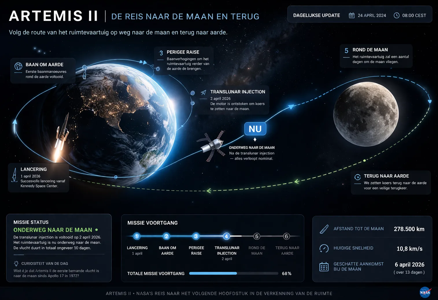 Artemis II dashboard concept