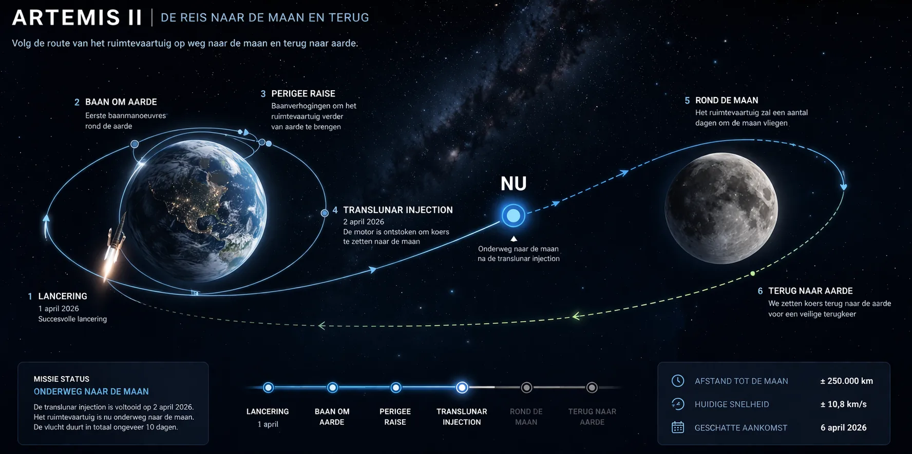 Artemis II route naar de maan
