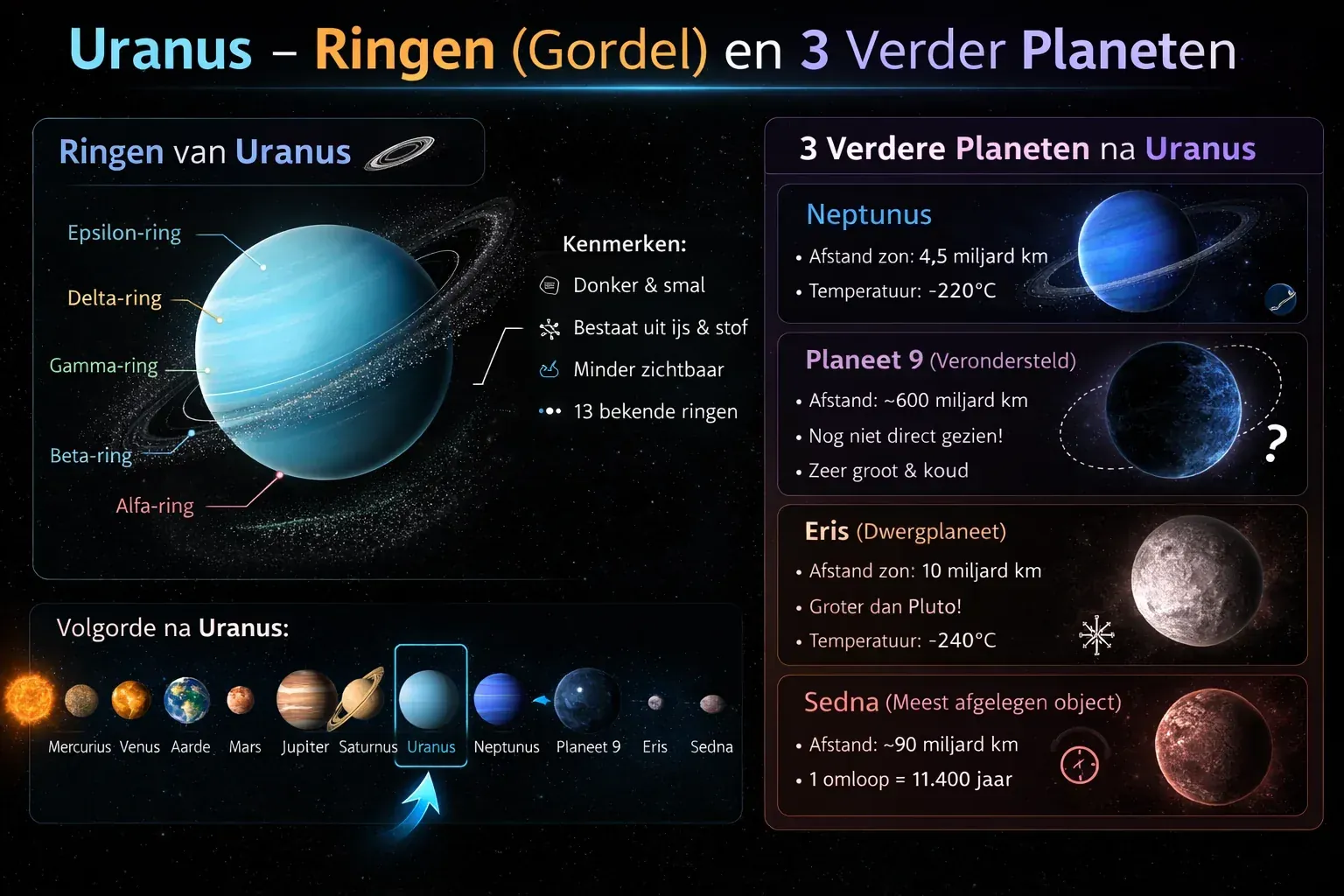Uranus en verdere werelden